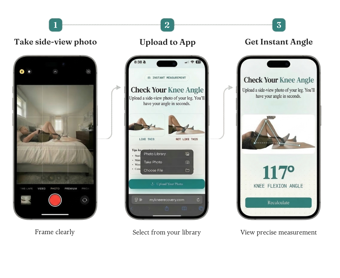 Three steps: take a side-view photo, upload to app, get instant knee angle measurement